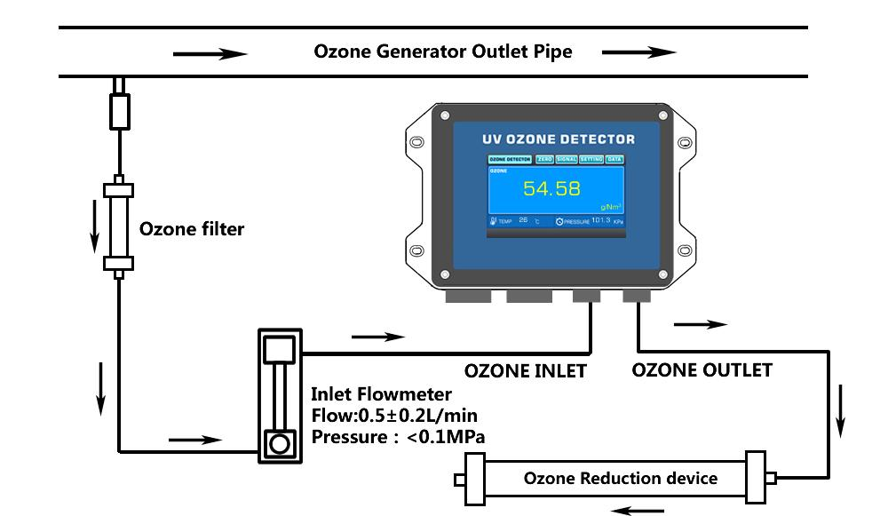 detector de agua con ozono.png