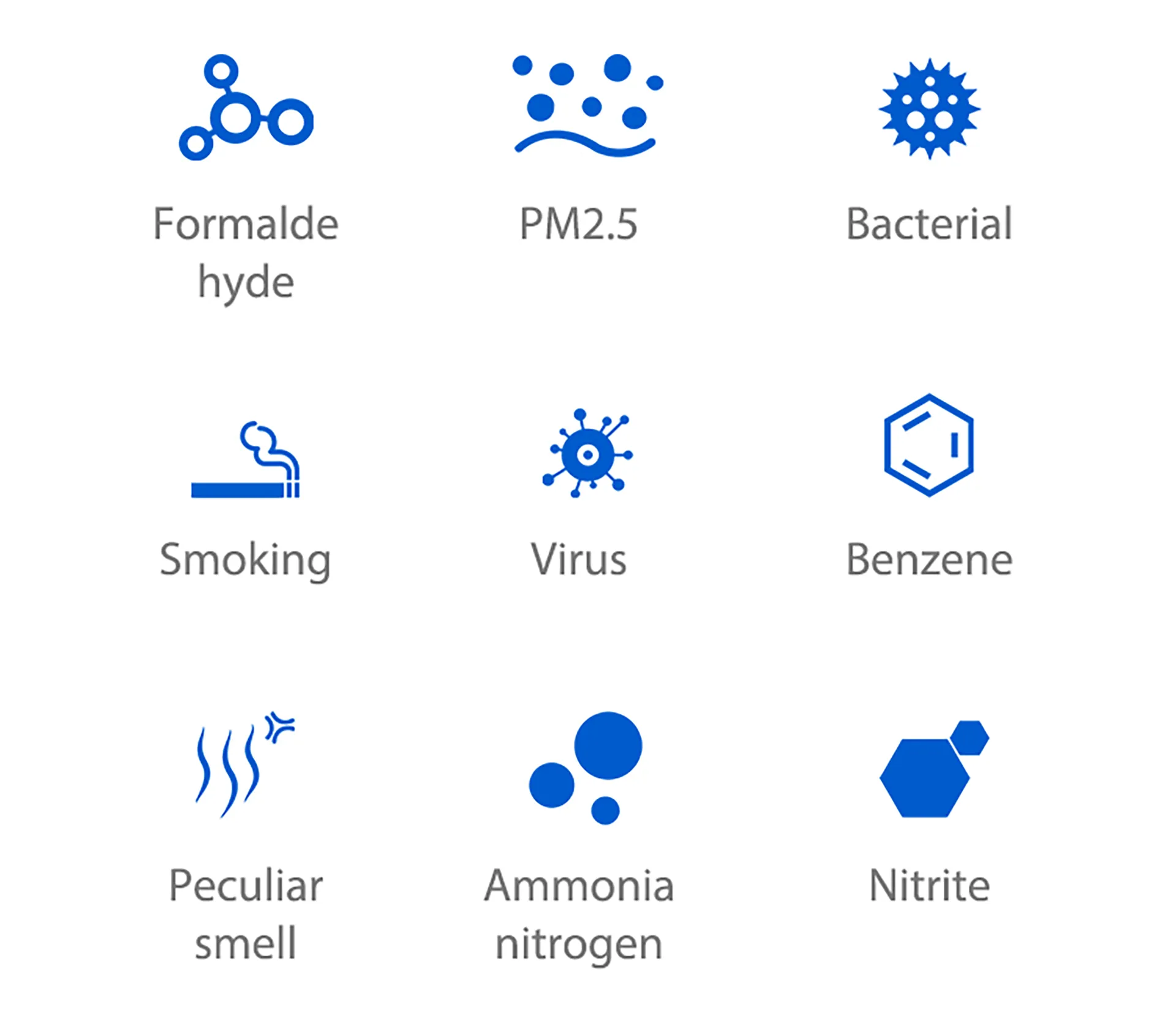 purificador de aire generador de ozono