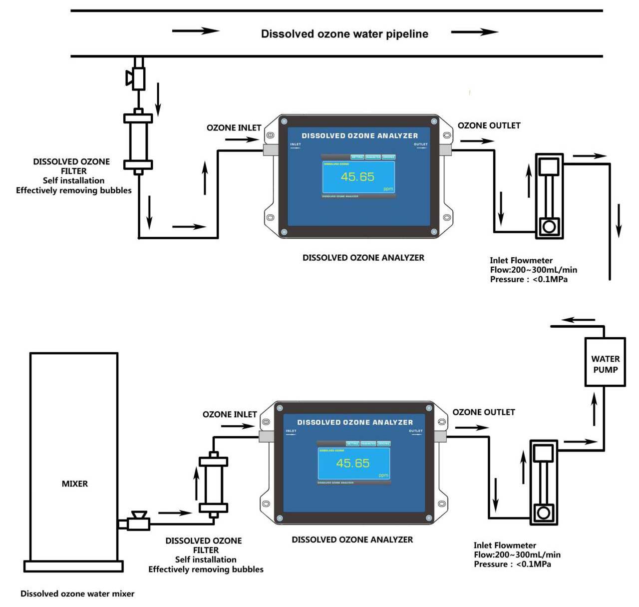 Método de absorción UV Analizador de ozono Monitor de gas para la concentración de ozono en el agua
