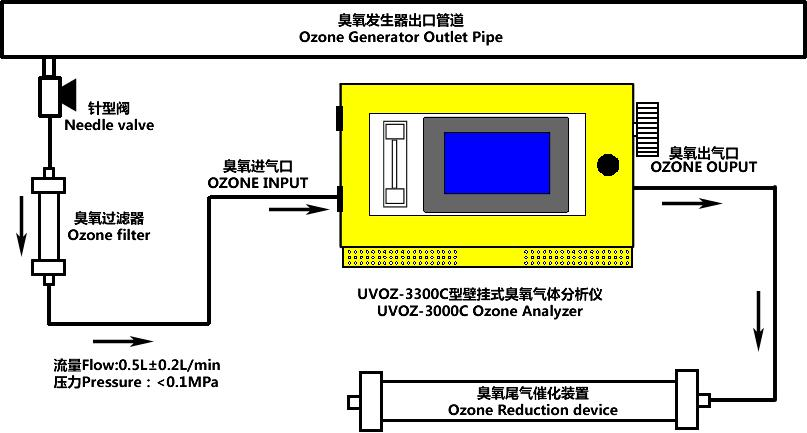 detector de ozono port&aacute;til.png