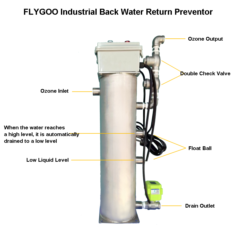 Preventor de retorno de agua industrial FLYGOO