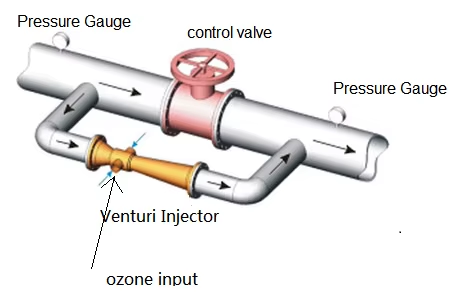 inyector venturi de ozono.png