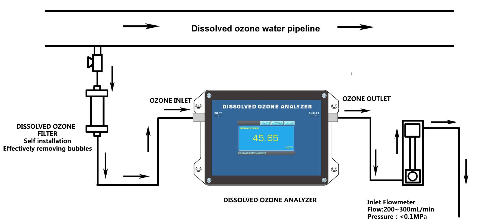 medidor de ozono en agua.png