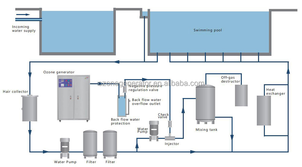 Sistema de piscina generador de ozono.jpg