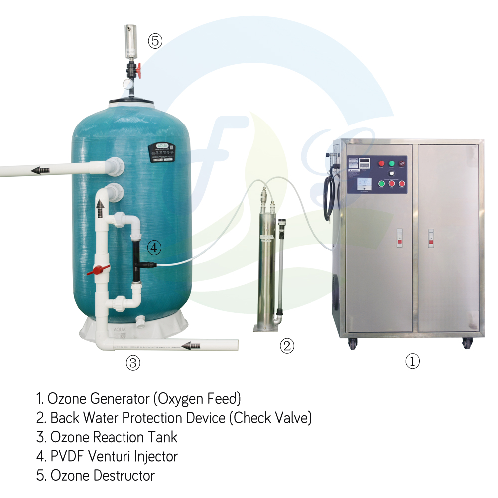 Tratamiento de agua de piscina con ozono.jpg